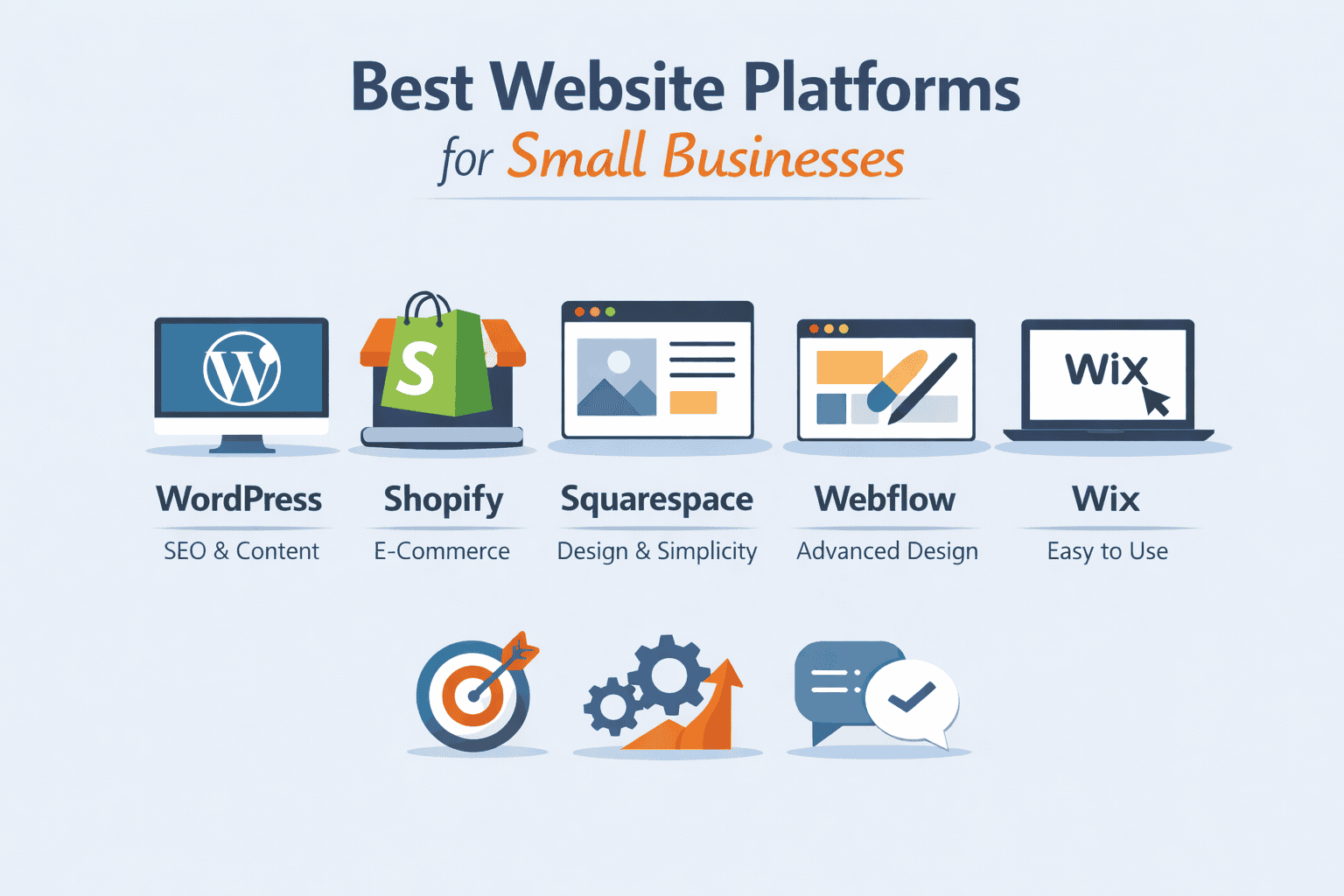 Best Website Platforms for Small Businesses